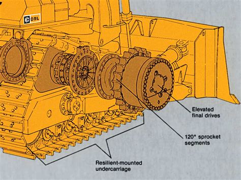 mini excavator final drive quotes|caterpillar mini final drive.